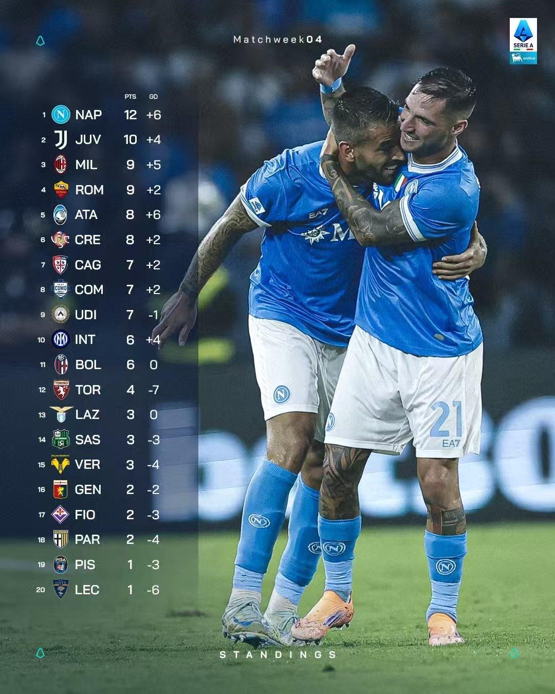 赛地聚焦：意甲赛后热度飙升，瓦伦西亚止住颓势，引发热议，训练强度明显提升的简单介绍